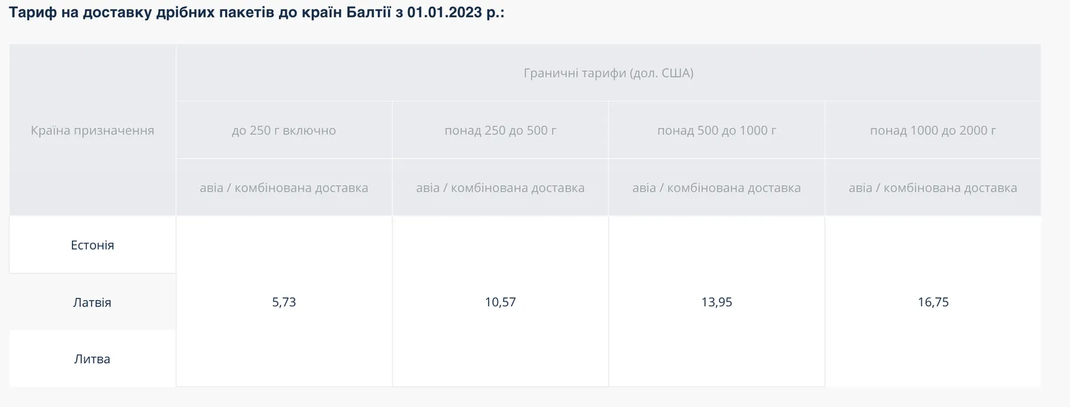 Тарифи на посилки до країн Балтії. dqxikeidqxiqqeant
