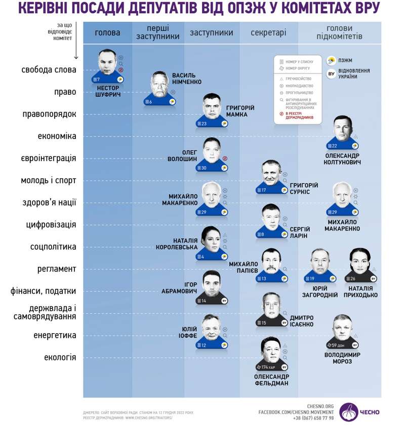ОПЗЖ на вихід. Десять способів очистити Верховну Раду фото 6