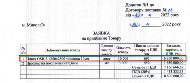 OSB-плити, ціна OSB-плит, цжр dqxikeidqxitkant