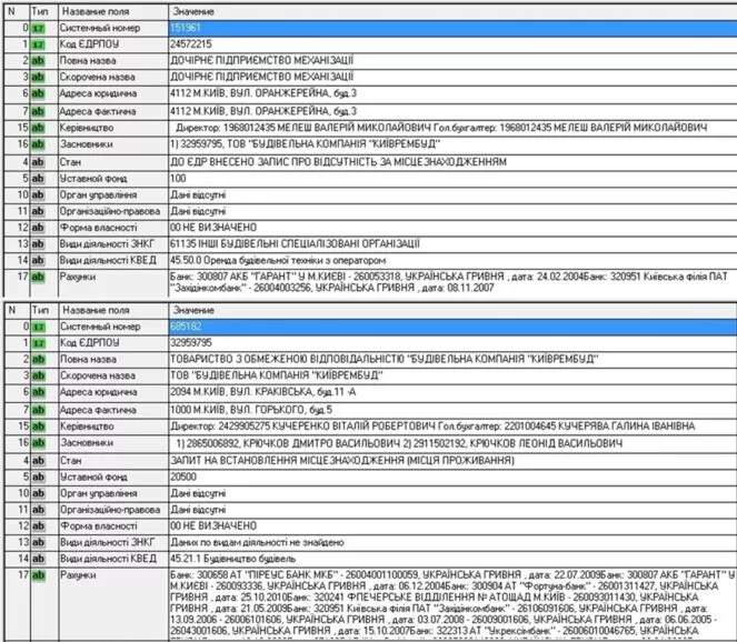 Как братья Крючковы ограбили украинскую армию 2 326073127 1603805826729392 8282618540772326326 n dqxikeidqxiqqeant