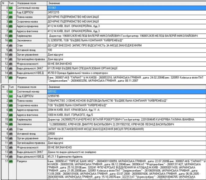 Як брати Крючкові пограбували українську армію 2 326073127 1603805826729392 8282618540772326326 n dqxikeidqxiqqeant