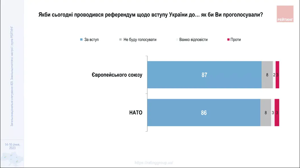 Результати соціологічного опитування dqxikeidqxiqqeant