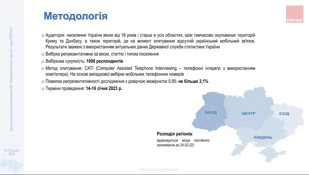 Методологія