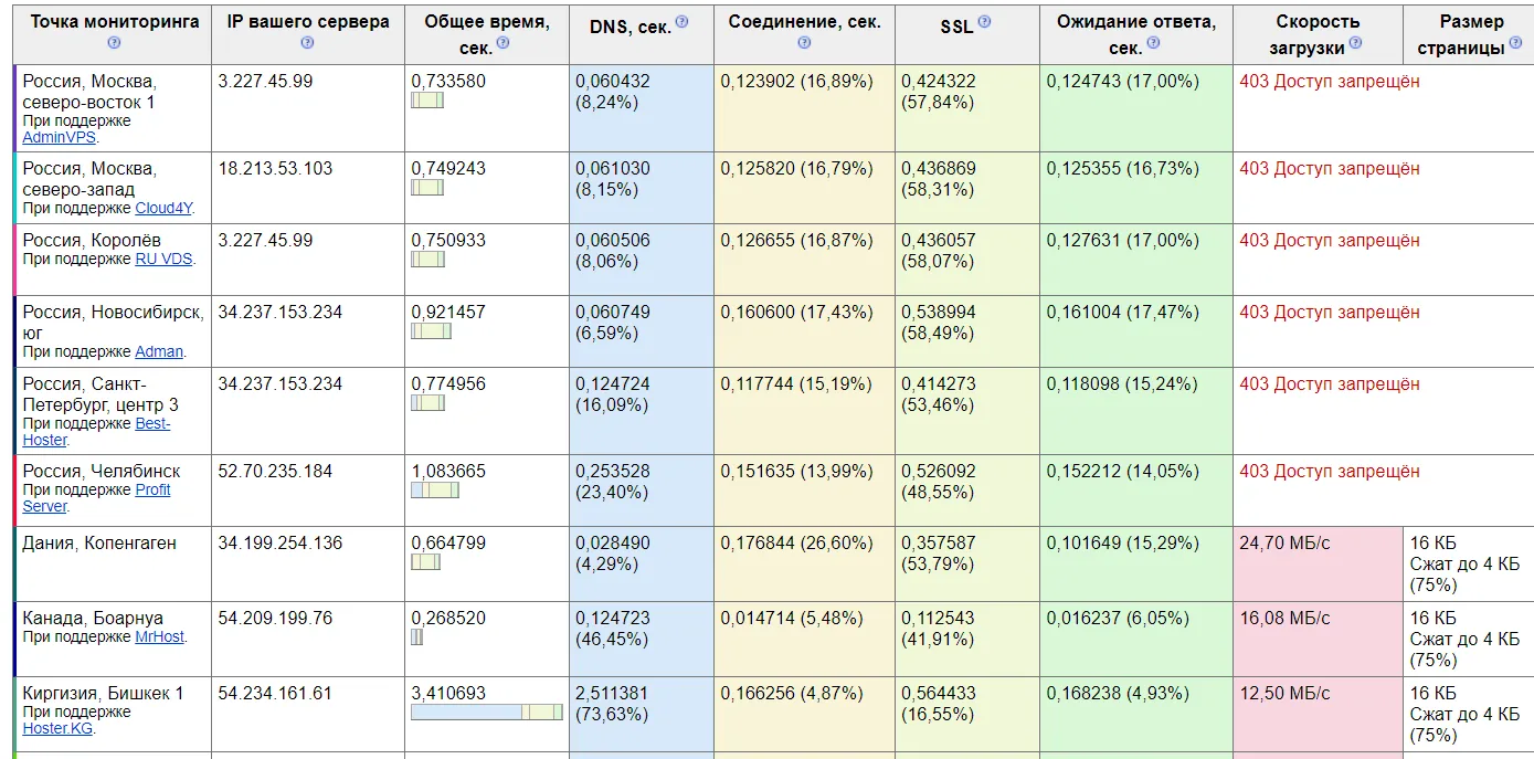    OnlyFans dqxikeidqxitkant