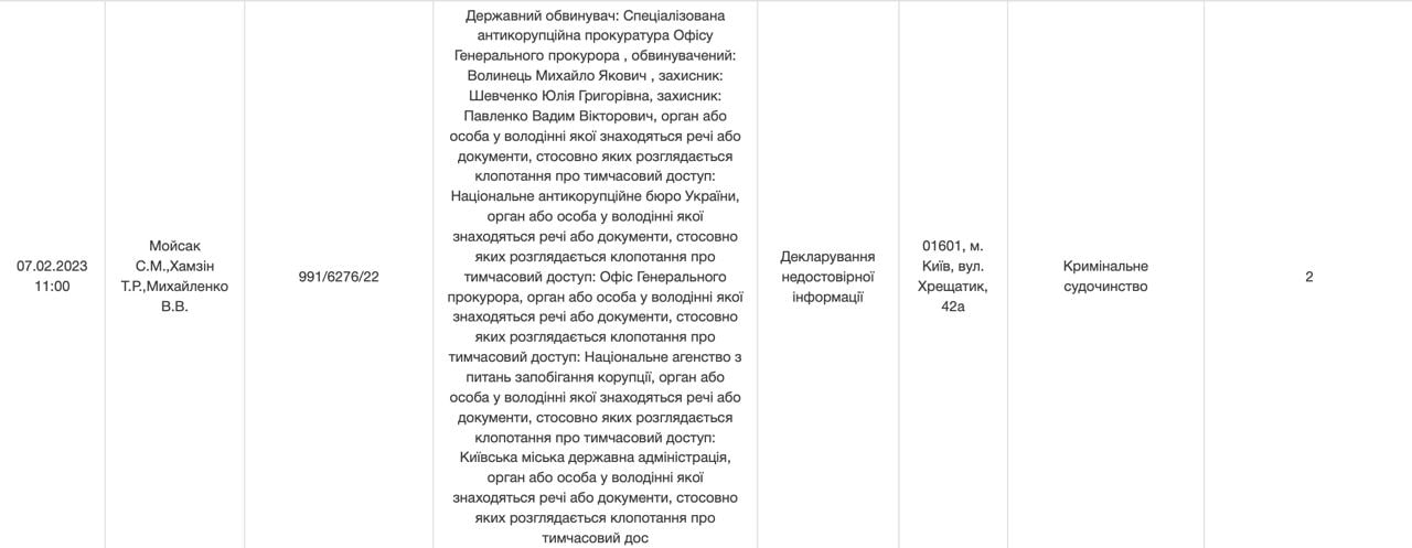 ВАКС 7 лютого розгляне справу нардепа Батьківщини Михайла Волинця dqxikeidqxitkant