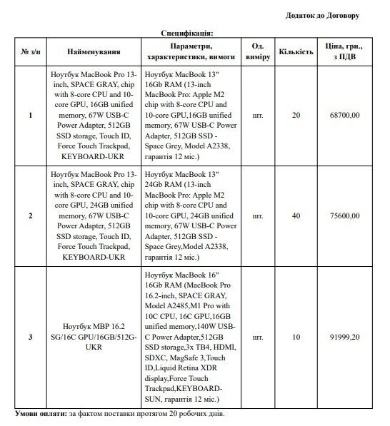 Скільки коштують ноутбуки для ’’Нафтогазу’’