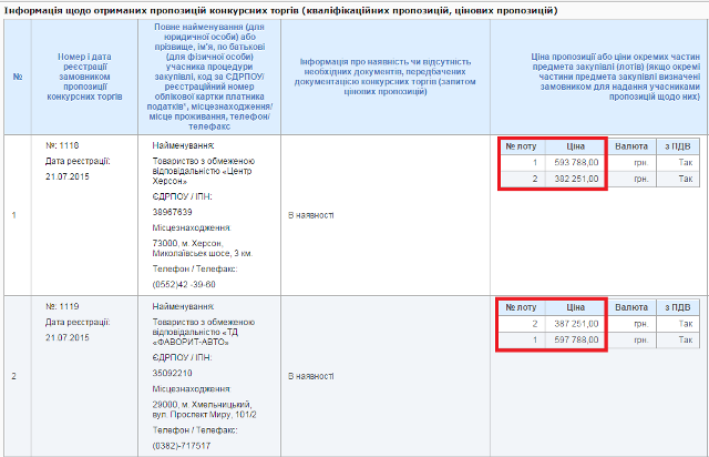 гвоздев цена гвоздев цена