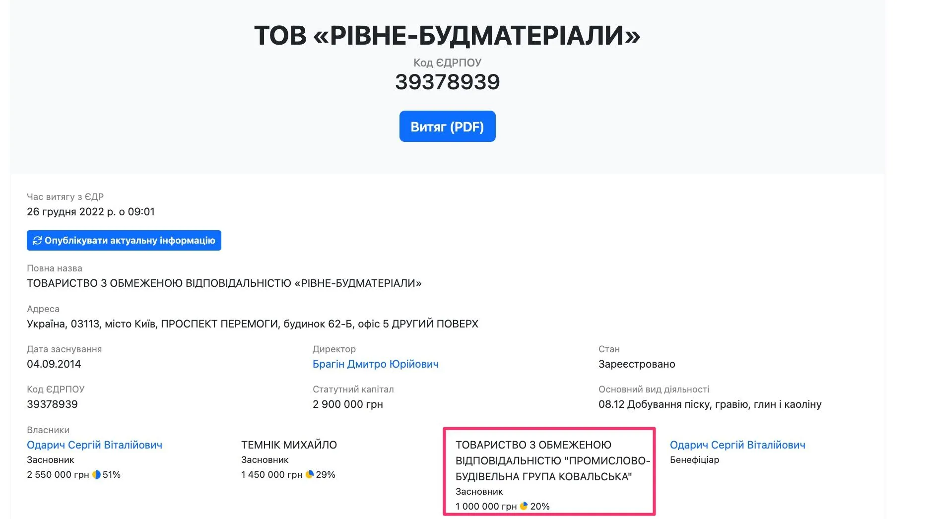 Засновники ТОВ «Рівне-Будматеріали»
