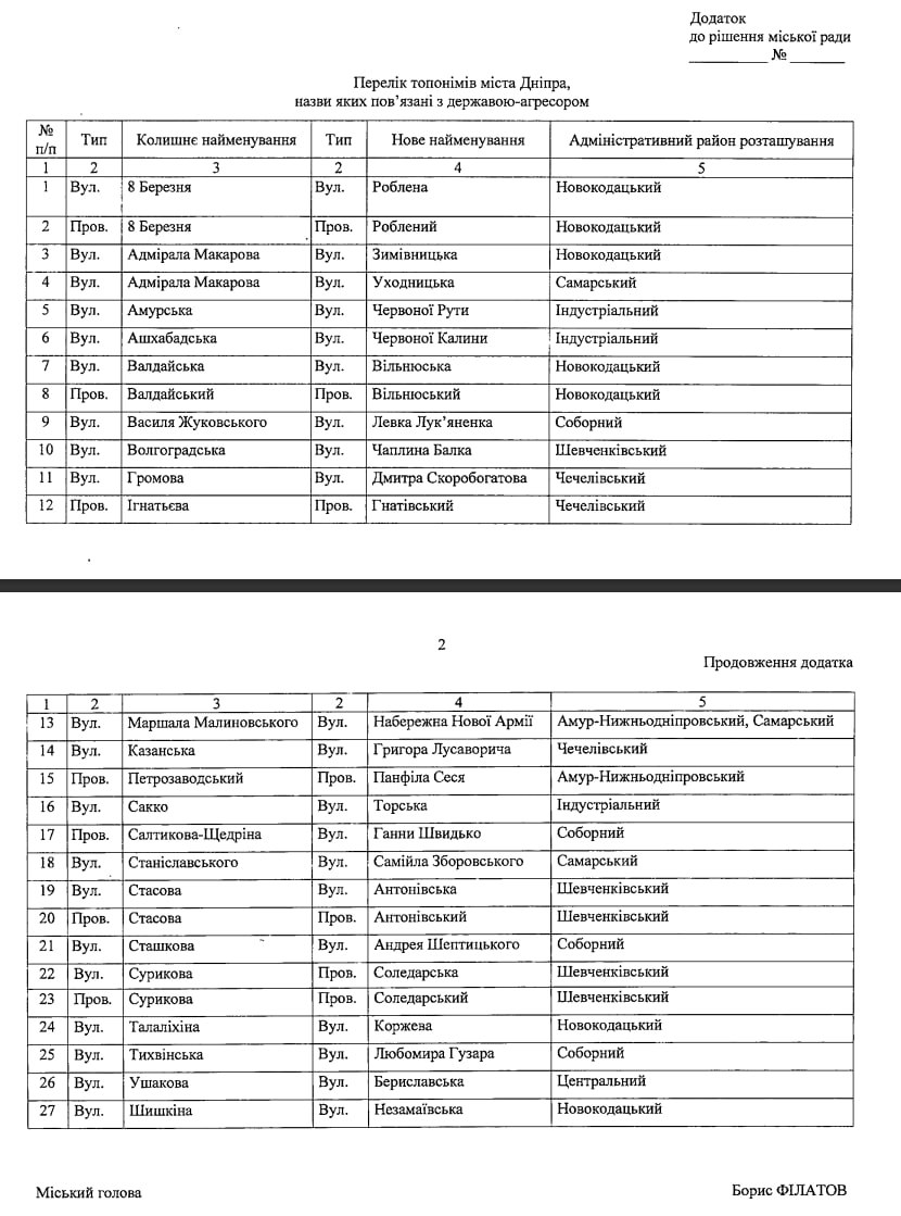 Проект переймування dqxikeidqxitkant
