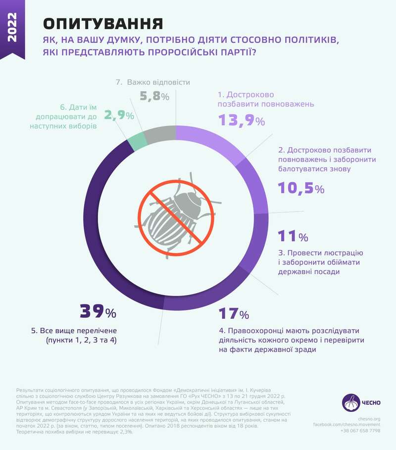 Годовщина вторжения. Пятая колонна Кремля действует на опережение фото 1 dqxikeidqxitkant