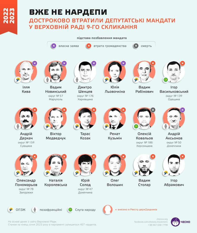 Річниця вторгнення. П’ята колона Кремля діє на випередження фото 3