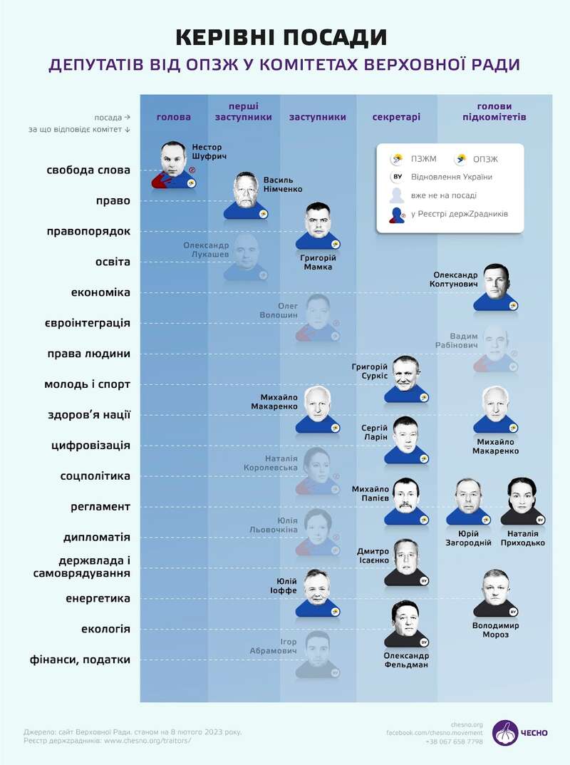 Річниця вторгнення. П’ята колона Кремля діє на випередження фото 2