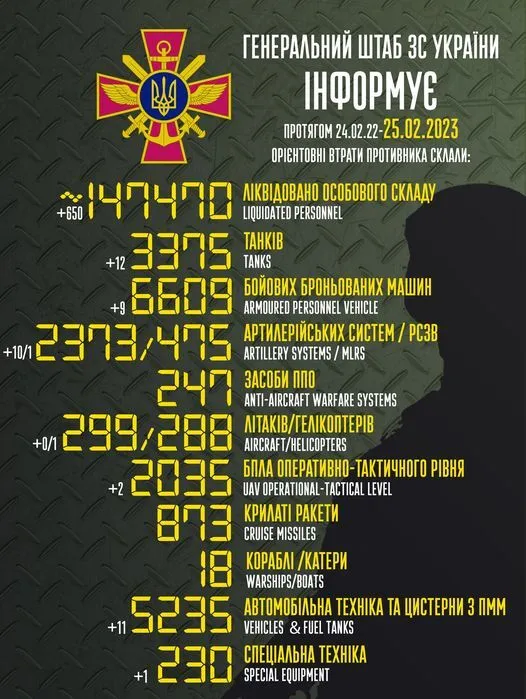 Защитники Украины отминусовали 650 окупантов и десятки техники за сутки – Генштаб dqxikeidqxiqqeant