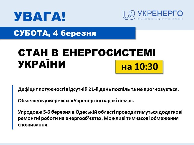 Дефіцит потужності в енергосистемі відсутній, мережевих обмежень наразі немає, - Укренерго 01 dqxikeidqxiqqeant