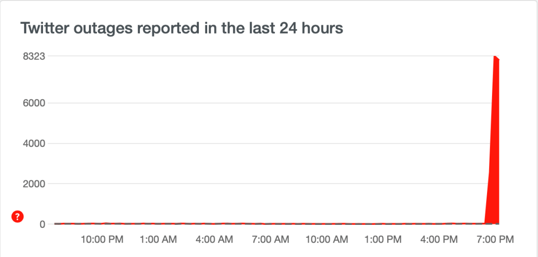 Проблеми з Twitter Twitter, социальная сеть, поломка, проблемы с интернетом, пользователи интернета dqxikeidqxiqqeant