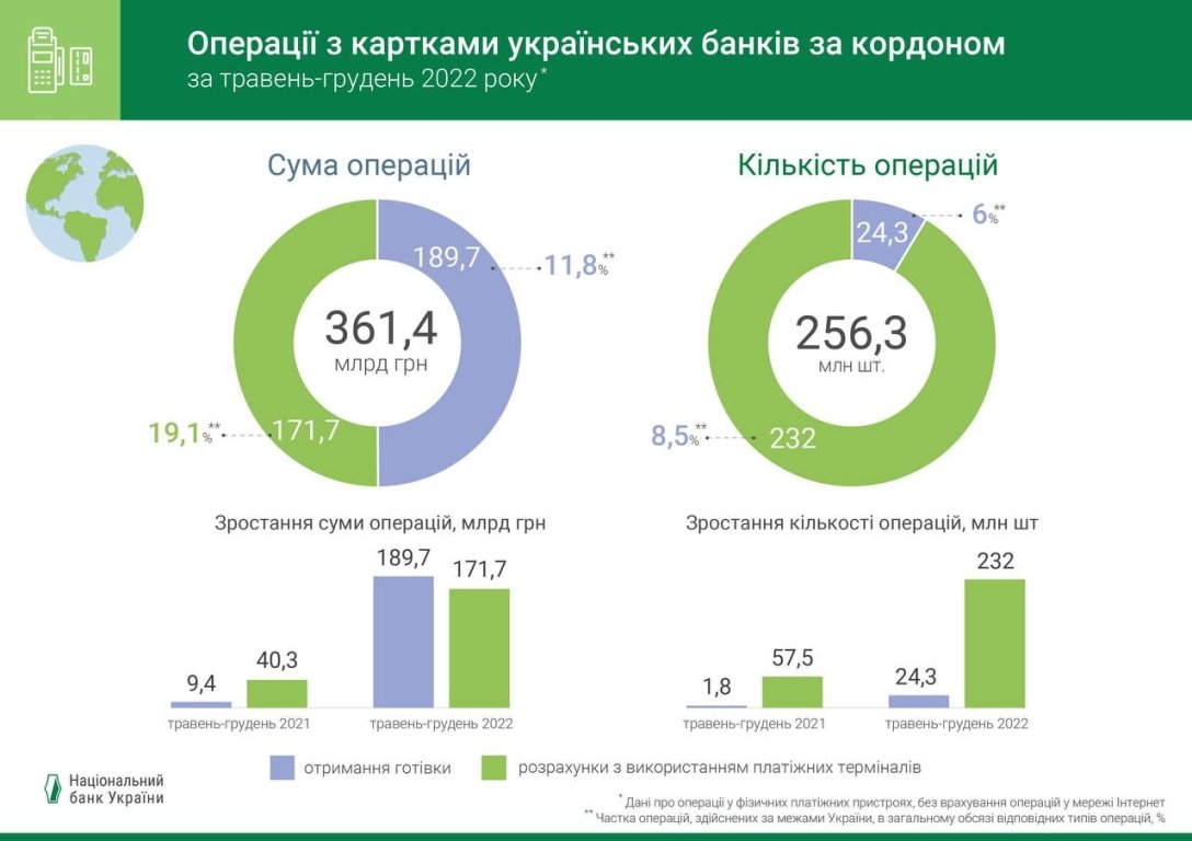 банковские карты, платежные карты, нбу dqxikeidqxiqqeant