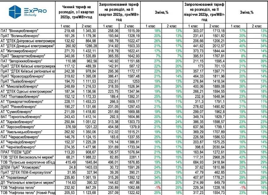 Як підвищать тарифи dqxikeidqxitkant