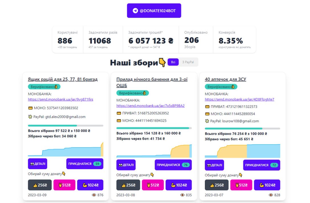 Donate1024bot, чат-бот, Телеграм, волонтеры, помощь ВСУ dqxikeidqxitkant