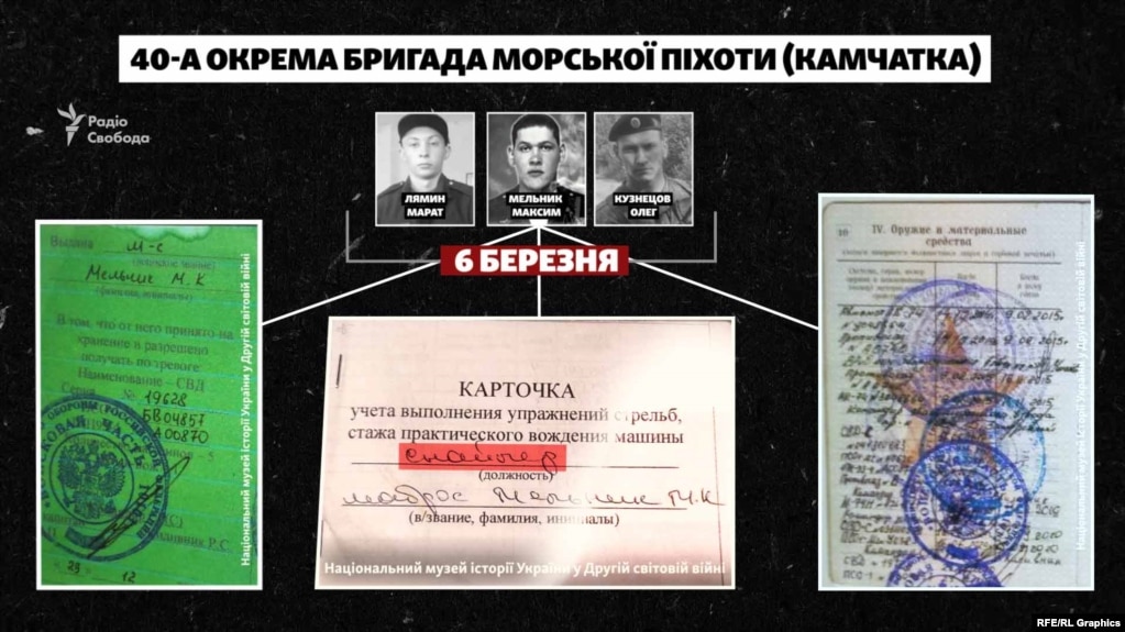 Троє бійців із 40-ї бригади морської піхоти, які загинули у боях за Мощун. Згідно з документами, які нам вдалося відшукати, один із них – Максим Мельник – снайпер