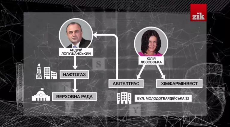 «После нашей Победы разберемся с коррупционерами на дому», - украинские воины 7 lopushanskij kompromat new html 9812aaf