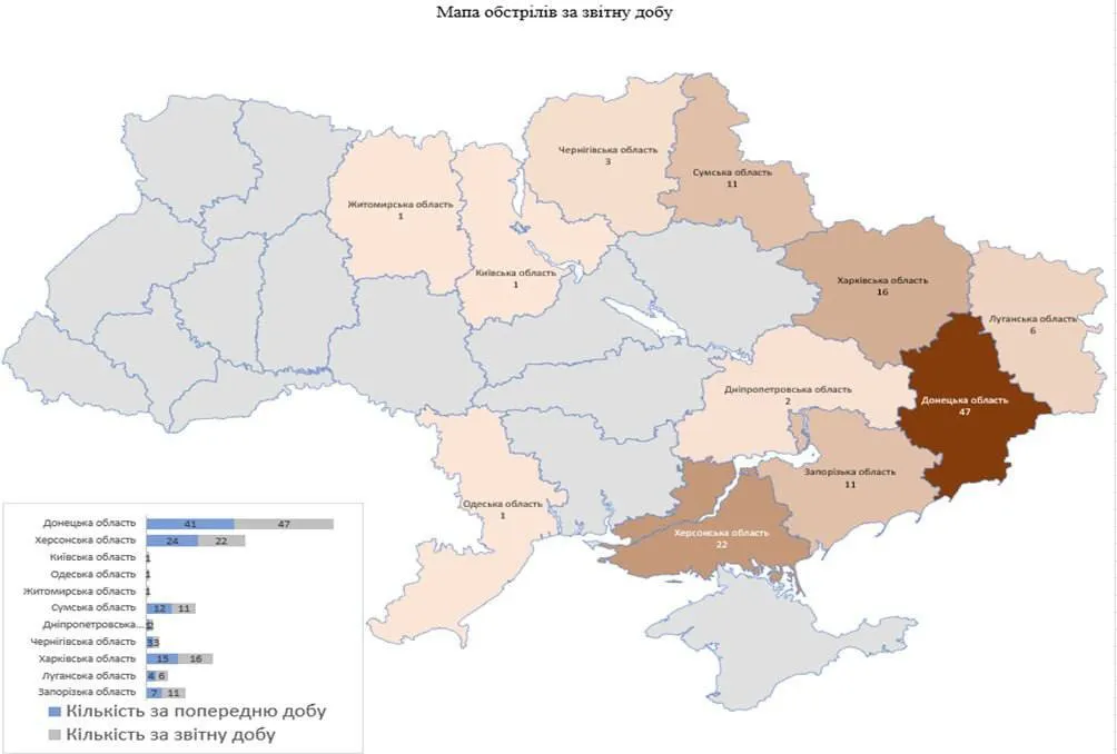 Окупанти вбили за добу 14 мирних українців, десятки дістали поранення: подробиці