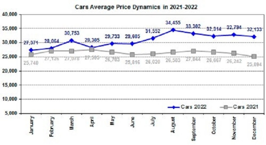 середня ціна авто в Україні, продаж авто, авторинок України, ціна авто в Україні dqxikeidqxiqqeant