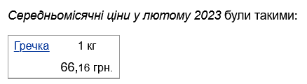 У лютому гречка коштувала дорожче