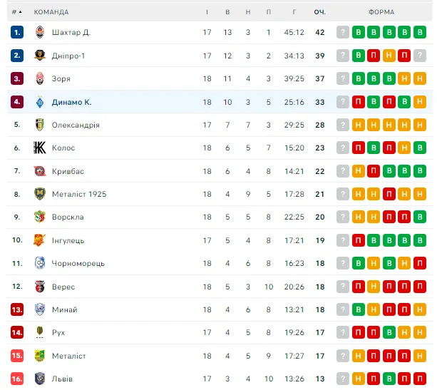 УАФ дискваліфікувала Буяльського