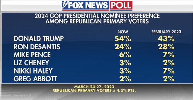 Результаты опроса dqxikeidqxitkant