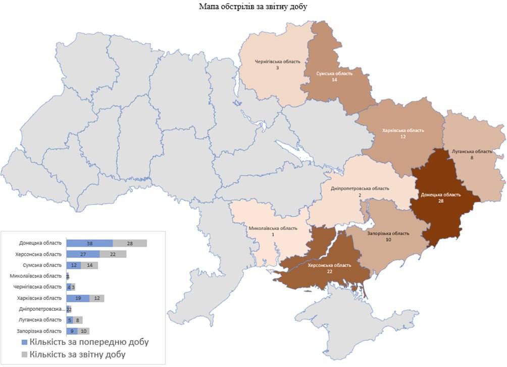 РФ за сутки обстреляла сотню населенных пунктов: 7 погибших и 12 раненых dqxikeidqxitkant