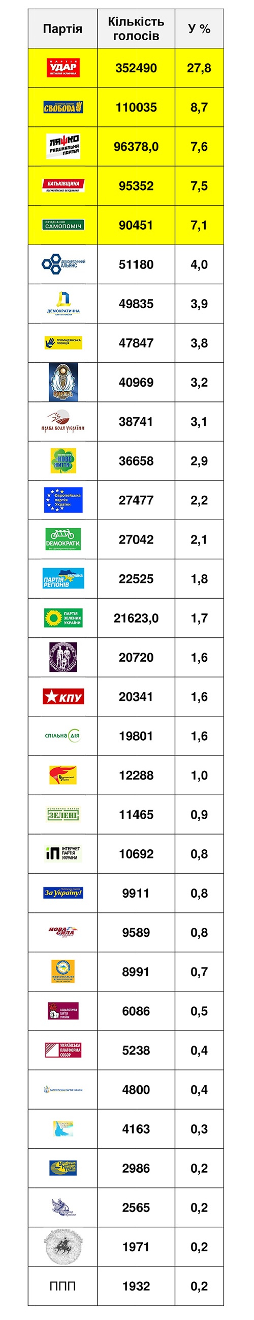 Данные Украинского центра общественных данных dqxikeidqxiqqeant
