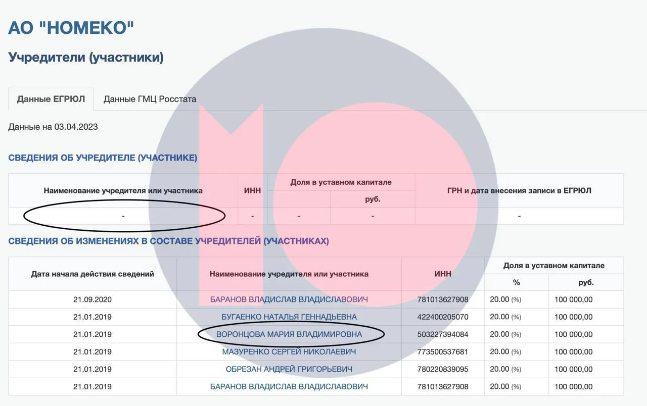 У реєстрі Воронцова вже не значиться як засновниця ’’Номеко’’ dqxikeidqxiqqeant