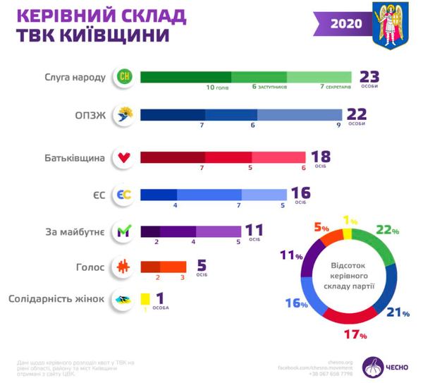 Движение ЧЕСТНО