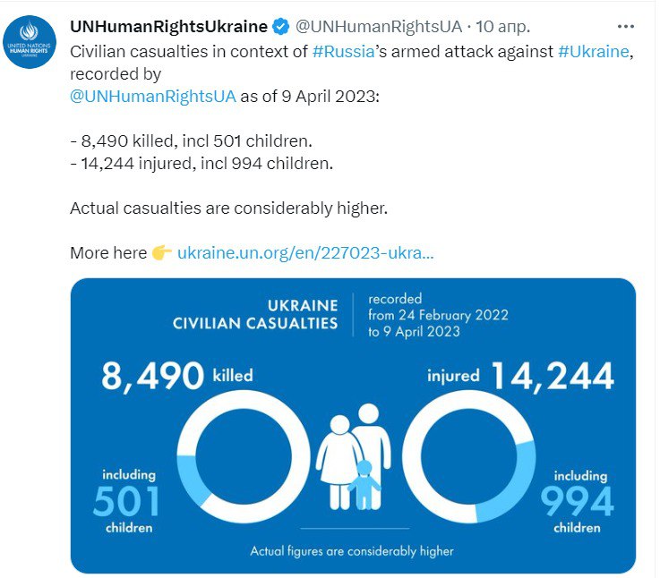 Скільки громадянських загинуло після вторгнення Росії в Україну dqxikeidqxitkant