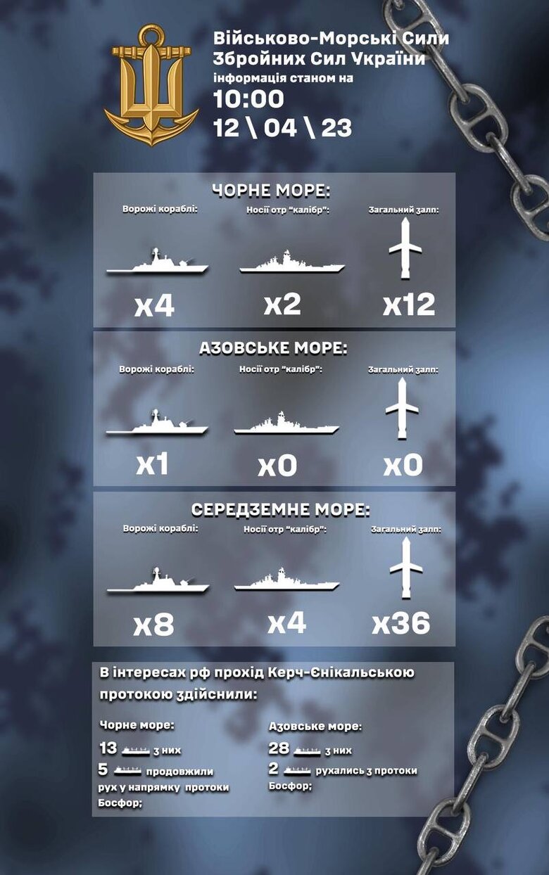 На бойовому чергуванні у Чорному морі перебувають 2 ракетоносії РФ, - ВМС 01 dqxikeidqxitkant