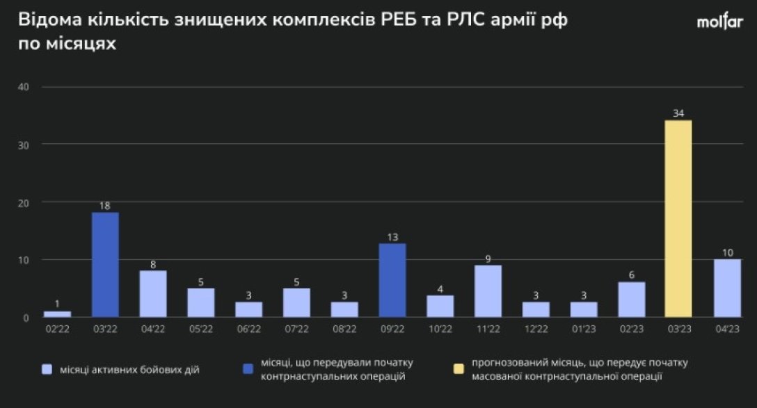 російські комплекси РЕБ/РЛС dqxikeidqxitkant