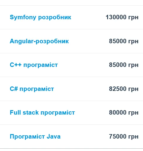 Сколько платят айтишникам в Украине