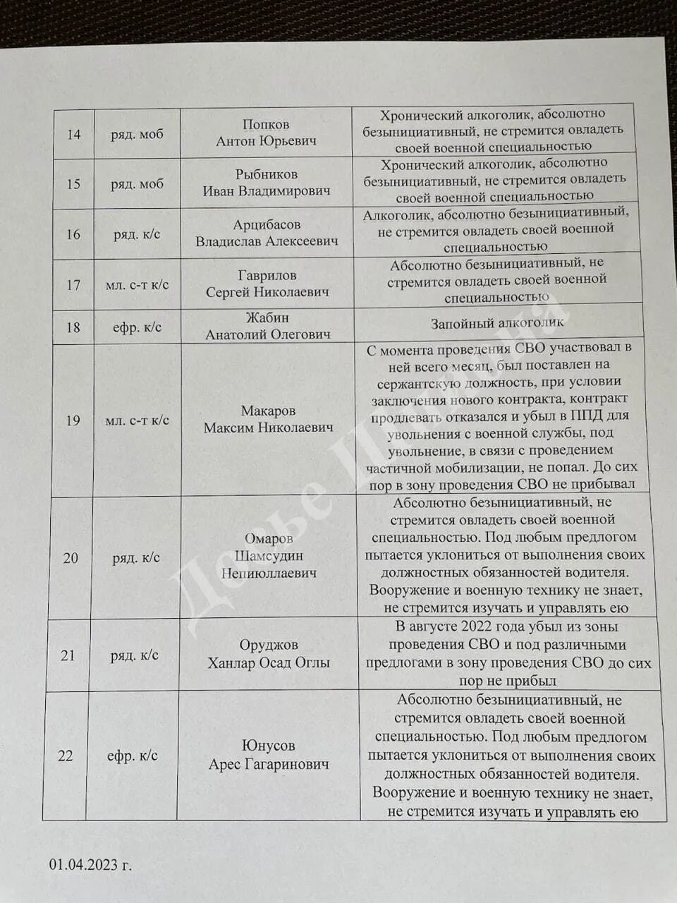 Рівень кваліфікації – "ніякий": окупанти склали цікаві списки неблагонадійних "мобіків" і контрактників. Фото