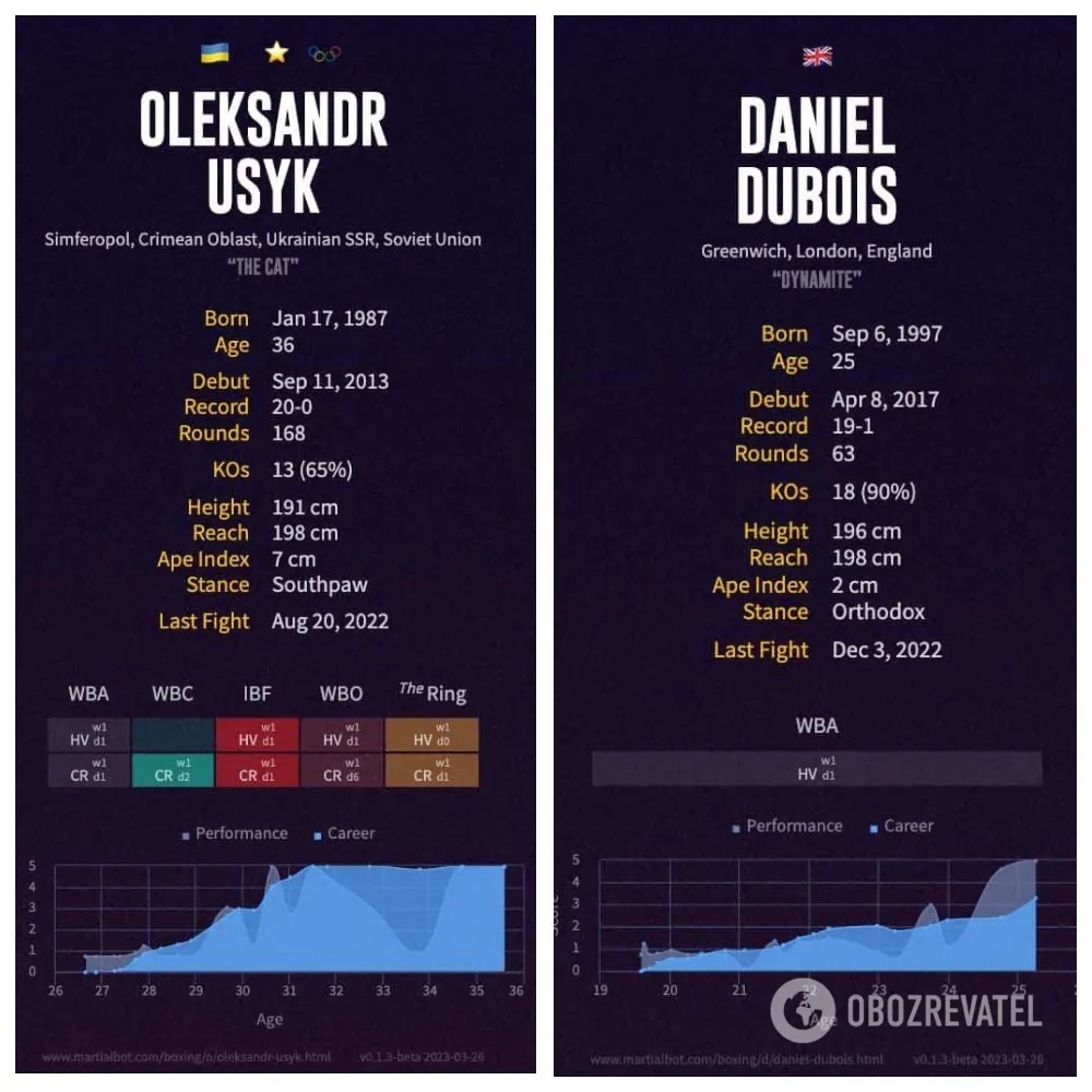 "Завершаем переговоры": стало известно, когда Усик проведет следующий бой