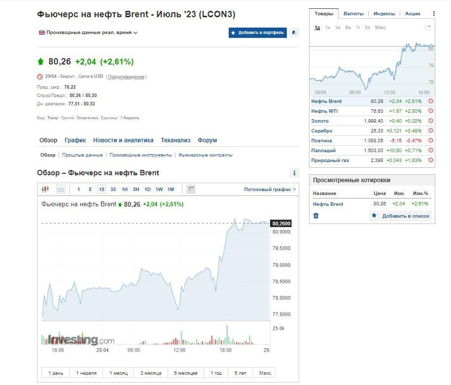 Скриншот Investing dqxikeidqxiqqeant