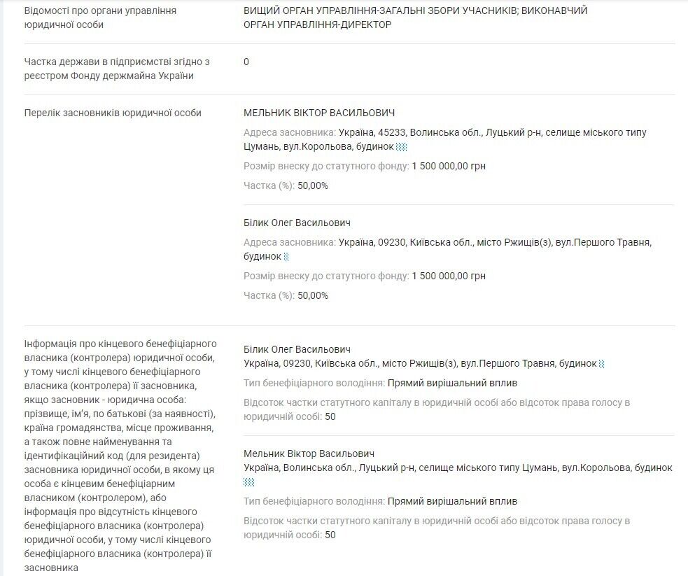 ТОВ ’’Софіївські Липки’’ Віктор Мельник, Олег Білик