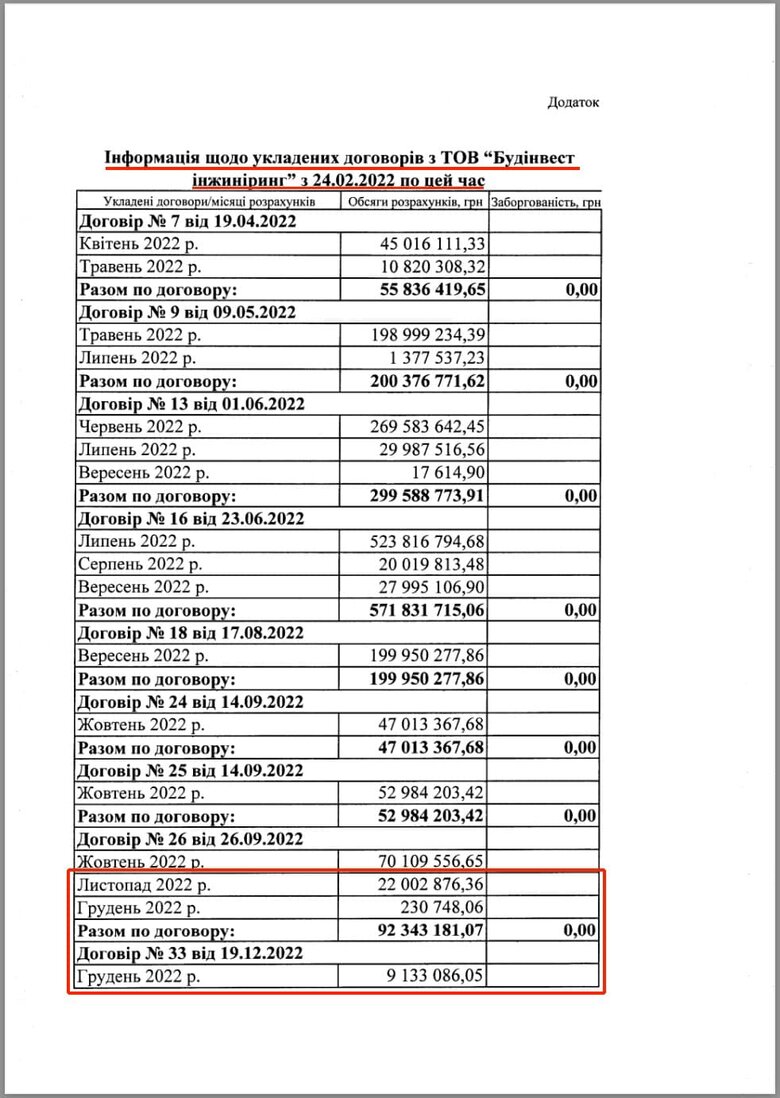 Компанії, яка пов’язана з Голиком та фітнес-подругою Резніченка, виплачували десятки мільйонів грн з бюджету, - Лерос 01 Компанії, яка пов’язана з Голиком та фітнес-подругою Резніченка, виплачували десятки мільйонів грн з бюджету, - Лерос 01 dqxikeidqxitkant