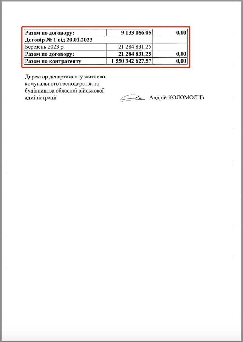 Компанії, яка пов’язана з Голиком та фітнес-подругою Резніченка, виплачували десятки мільйонів грн з бюджету, - Лерос 02 Компанії, яка пов’язана з Голиком та фітнес-подругою Резніченка, виплачували десятки мільйонів грн з бюджету, - Лерос 02