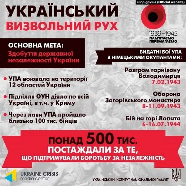 Какие потери понесла Украина?