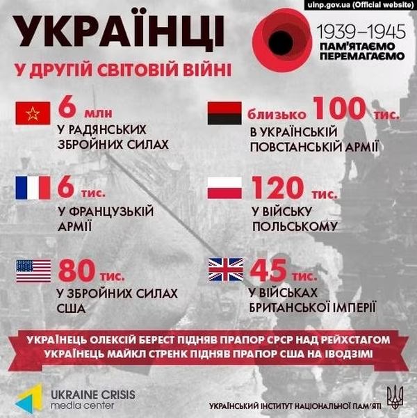 Какие потери понесла Украина?