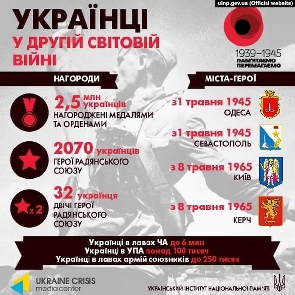 Какие потери понесла Украина?