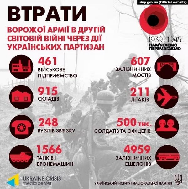 Какие потери