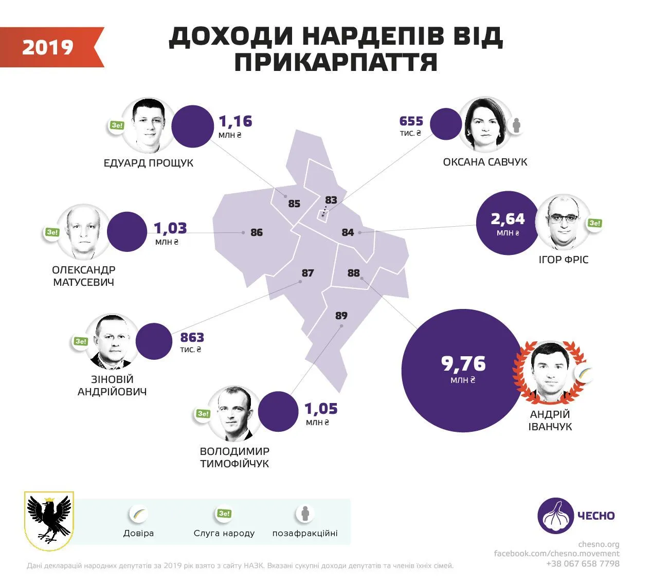 Доходи та стан нардепів від Прикарпаття