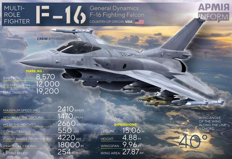 F-16 vs -29:    -5   eiqetiquhidqhant