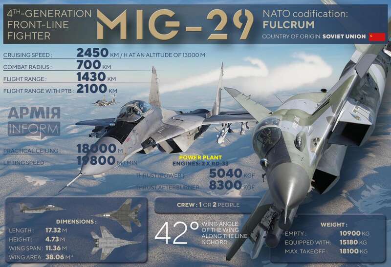 F-16 vs -29:    -5  